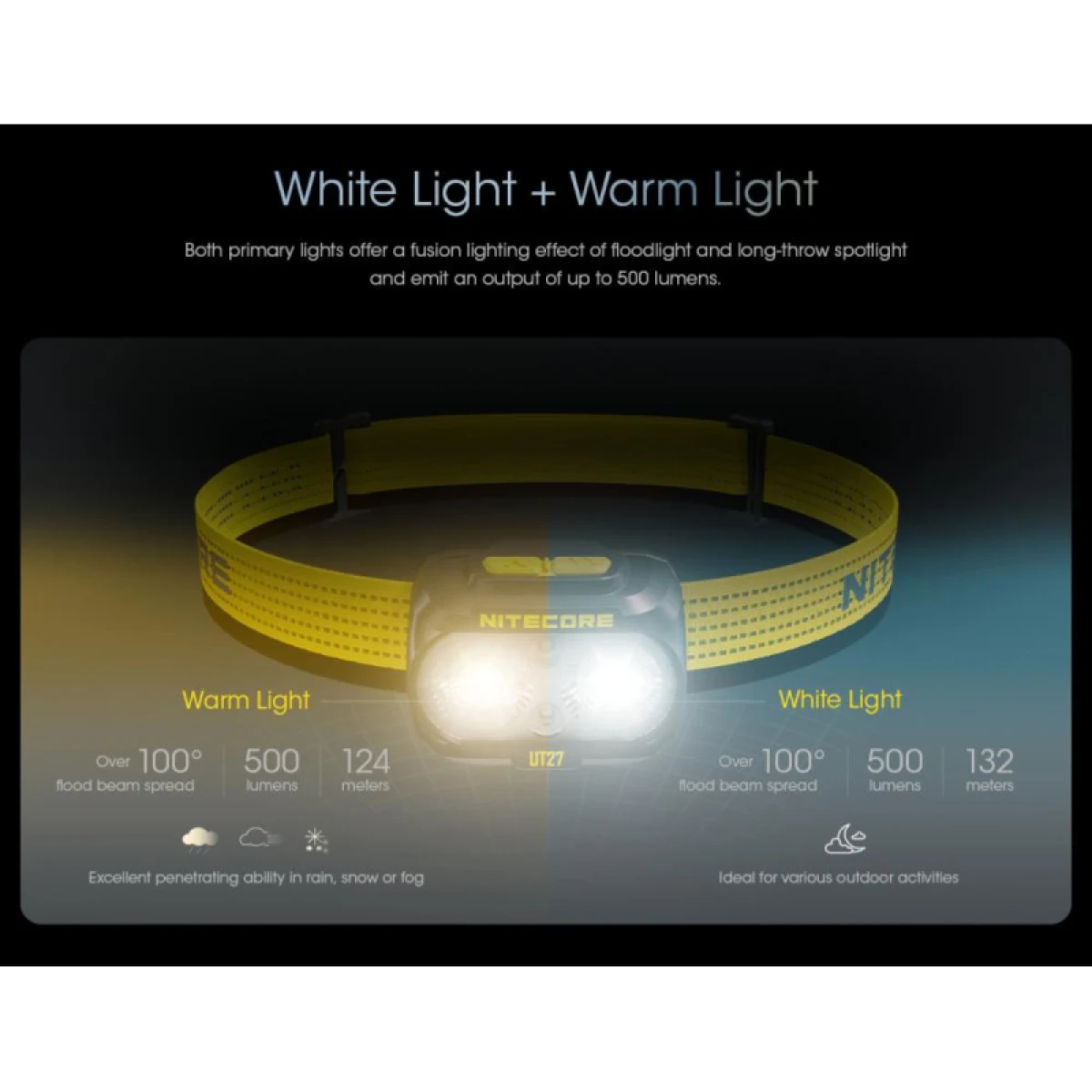 Čelovka NITECORE UT27 2024 · záber 5