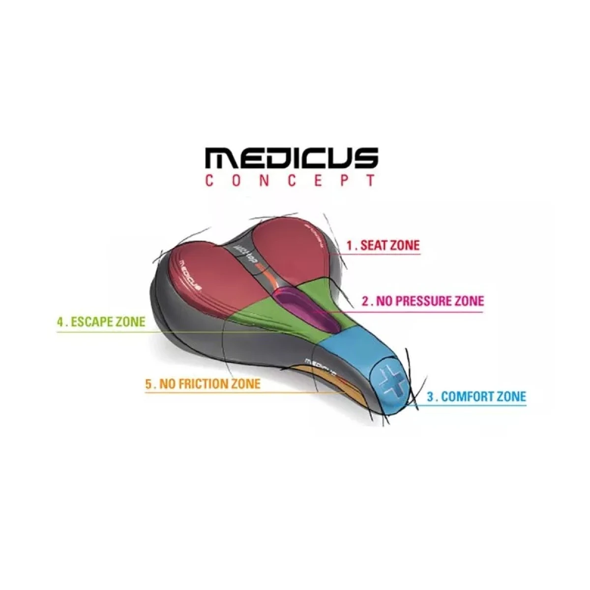 Sedlo na bicykel WITTKOP TWIN Medicus 4.0 Gel Race · záber 4