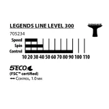 Raketa na stolný tenis DONIC Legends 300 FSC · záber 3