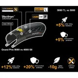 Plášť na bicykel CONTINENTAL Grand Prix 5000 kevlar 700x25C · záber 4